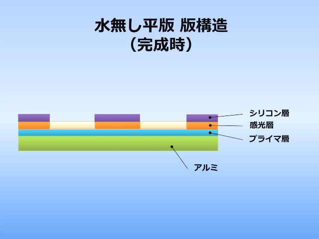 工業製品用オフセット印刷機